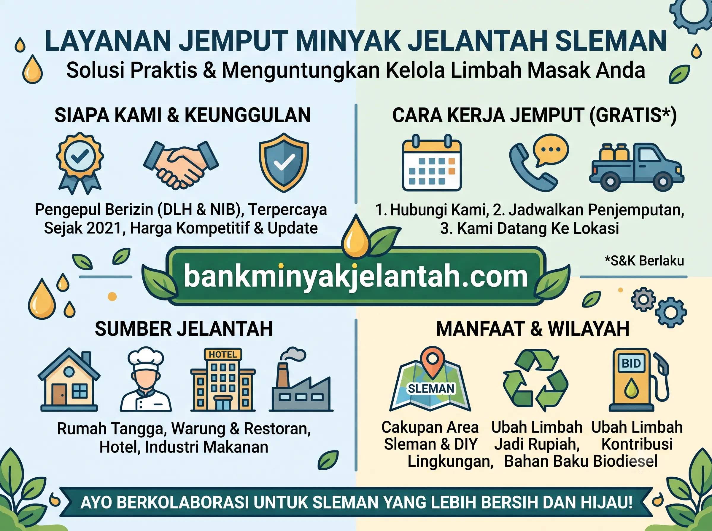 Jasa Jemput Minyak Jelantah Sleman: Hubungi 085726590080 Harga Tinggi