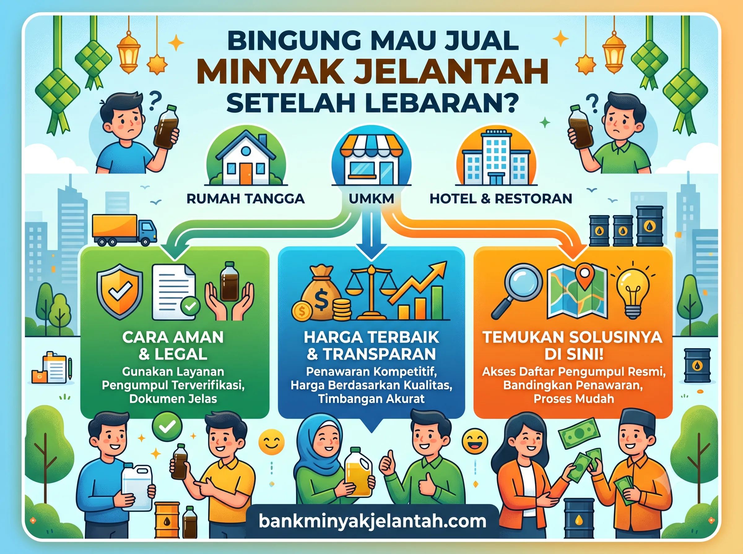 Panduan Jual Minyak Jelantah Setelah Lebaran Yang Legal, dan Menguntungkan